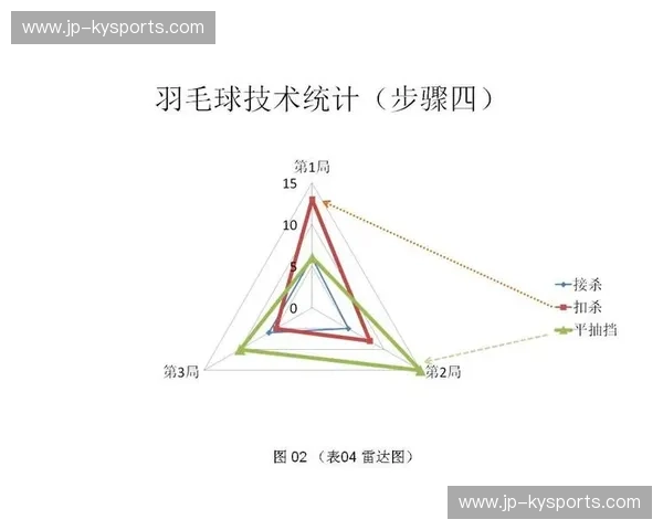 羽毛球技术统计：用数据点燃训练的胜利之路